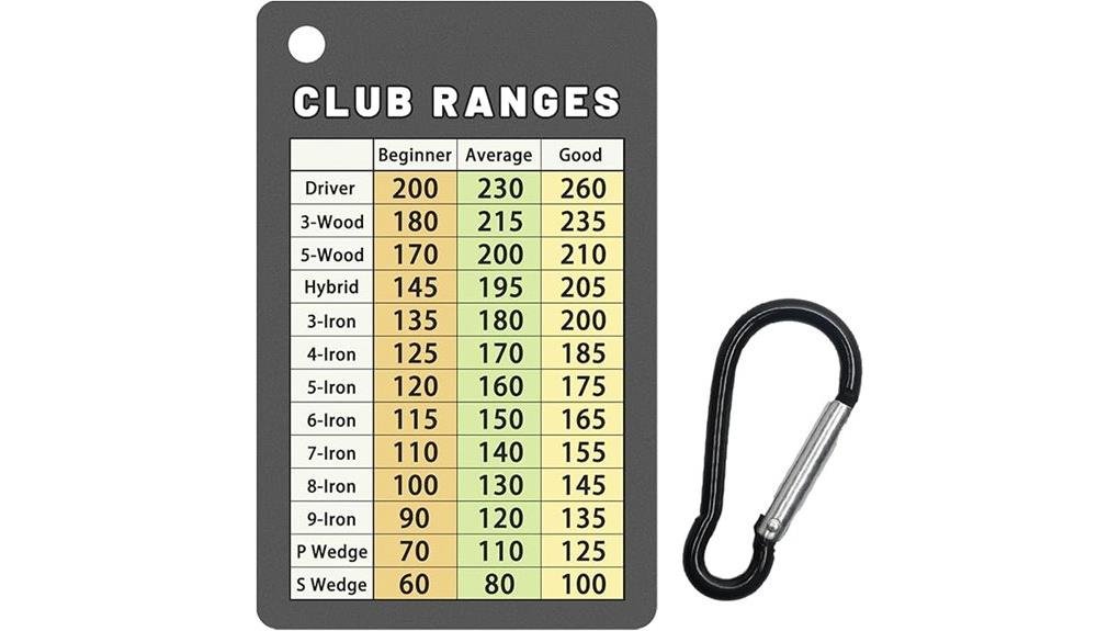 golf club distance guide